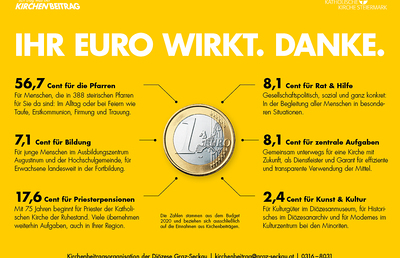 Ihr Beitrag wirkt